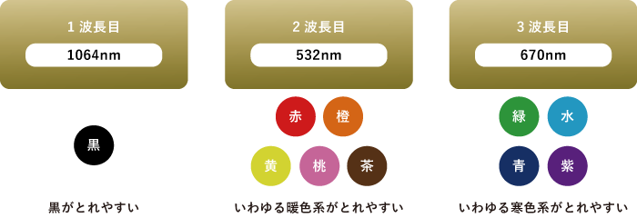 ピコレーザー説明