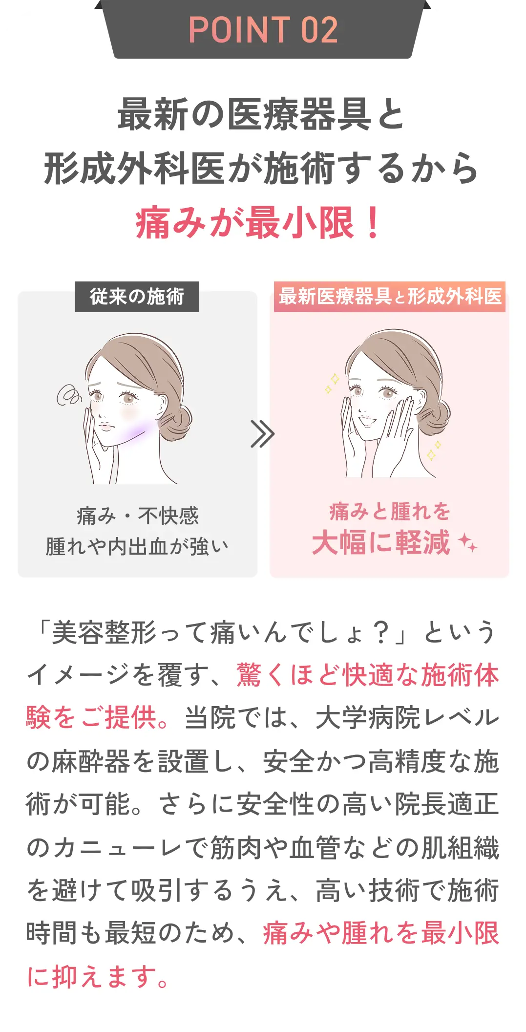 POINT 02 「美容整形って痛いんでしょ？」というイメージを覆す、驚くほど快適な施術体験をご提供。特殊な麻酔技術と微細なカニューレを使用した精密施術により痛みや腫れを最小限に。
