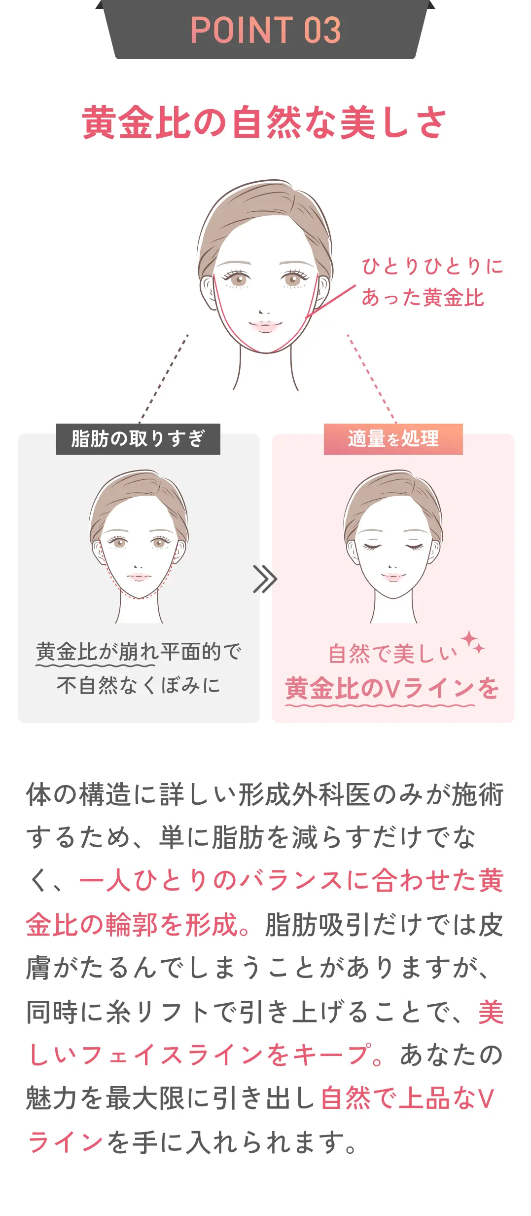 POINT 03 単に脂肪を減らすだけでなく、ひとりひとりのバランスに合わせて立体的な輪郭を形成。あなたの魅力を最大限に引き出し「痩せた？」「若返った？」と言われるけれど、施術したとは気づかれない、自然で上品なVラインを手に入れられます。